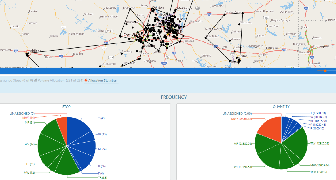 Appian Analyst software for carriers and shippers RFPs and Audits